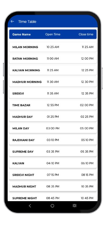 Ratan Matka TimeTable